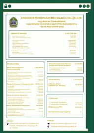 Infografis APBKal Tahun Anggaran 2026 Kalurahan Tambakromo